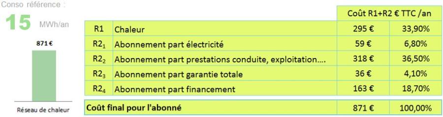 Composition R1 R2 particuliers