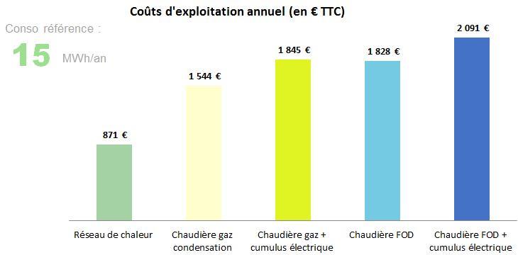 Conso référence particuliers