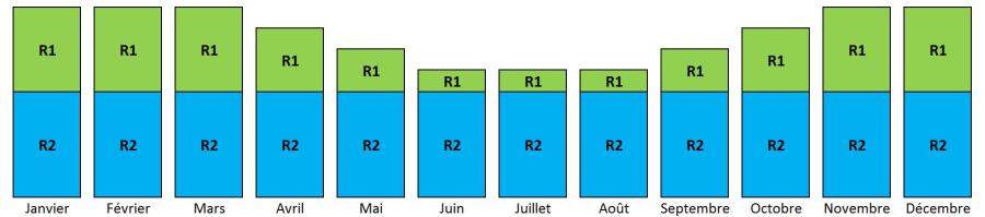 Composition facturation R1 R2