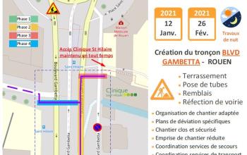 Travaux Rouen 2021