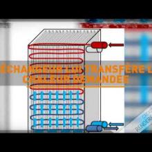 Vignette - Le fonctionnement d'un échangeur